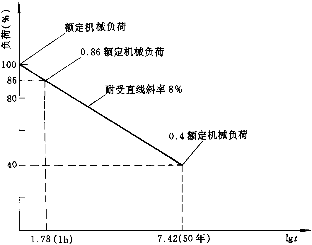 第七节 合成绝缘子的使用